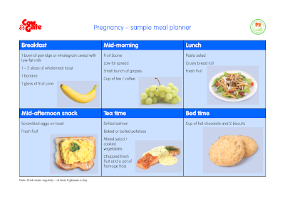 diet plan to lose weight fast after pregnancy